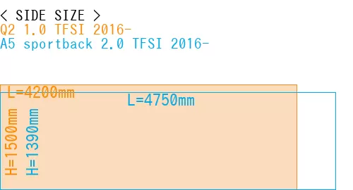 #Q2 1.0 TFSI 2016- + A5 sportback 2.0 TFSI 2016-